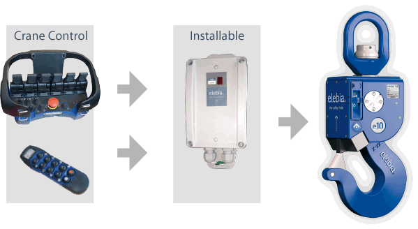 Installable remote control for lifting hooks