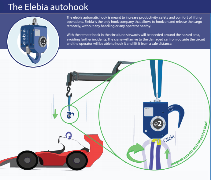 elebia f1 sample - 用户手册和目录