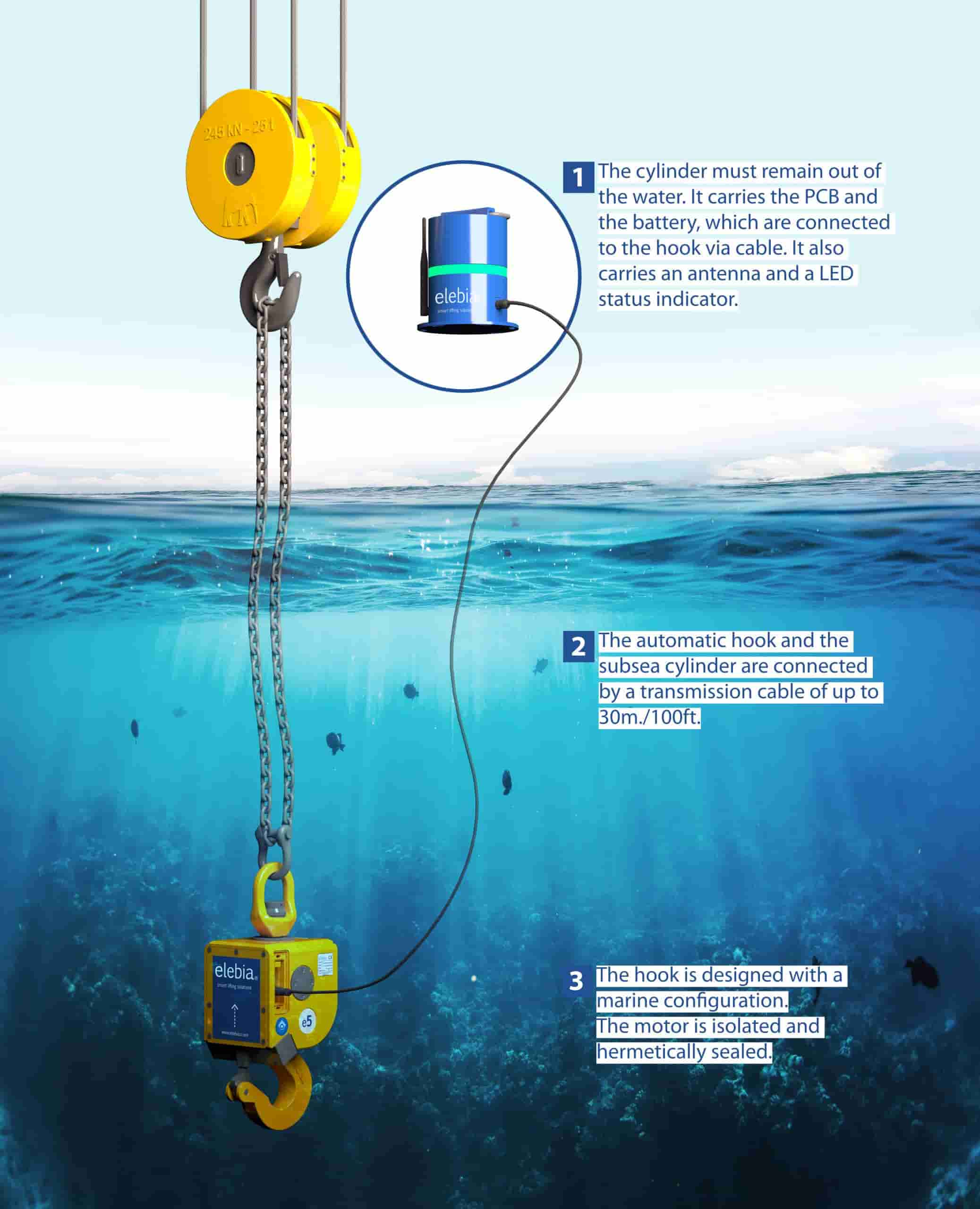 subsea hook for subsea lifting operations